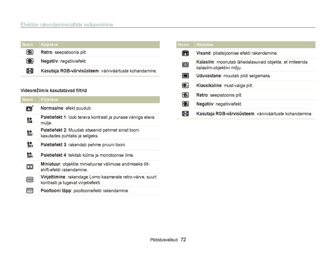 Samsung EC-ST95ZZBPBE2, EC-ST95ZZBPOE2 manual Efektide rakendamine/piltide redigeerimine, Videorežiimis kasutatavad ﬁltrid 