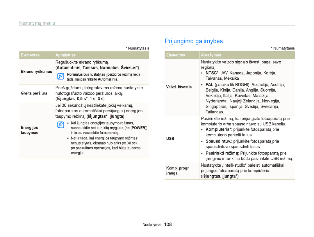 Samsung EC-ST95ZZBPBE2, EC-ST95ZZBPOE2 manual Prijungimo galimybės, Išjungtas, 0,5 s*, 1 s, 3 s, Išjungtas, Įjungta 