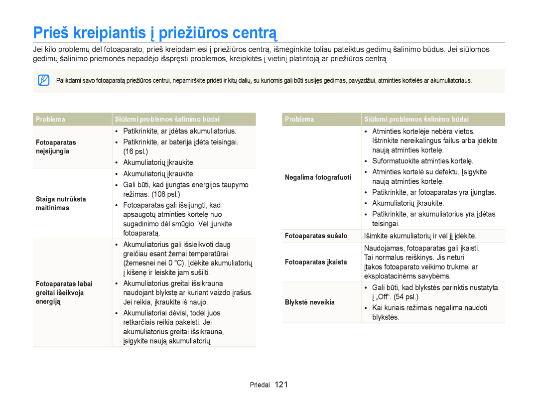 Samsung EC-ST95ZZBPSE2, EC-ST95ZZBPOE2, EC-ST95ZZBPBE2 manual Prieš kreipiantis į priežiūros centrą 