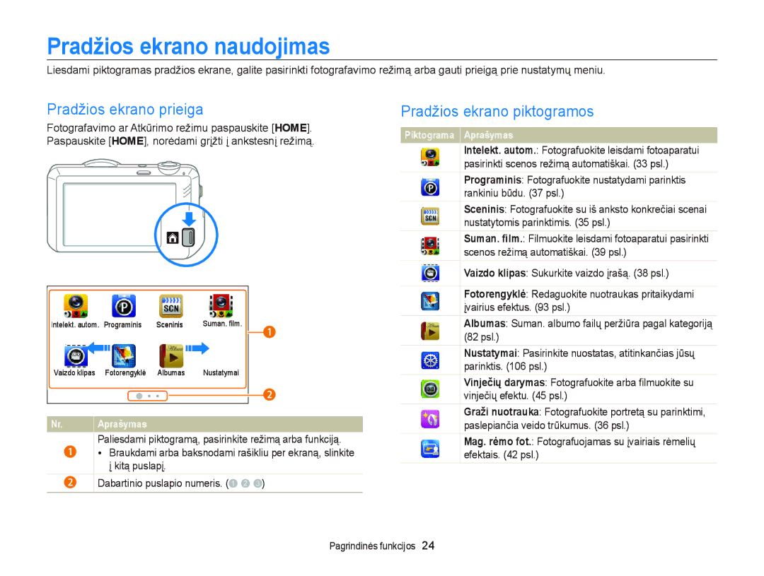 Samsung EC-ST95ZZBPBE2, EC-ST95ZZBPOE2 Pradžios ekrano naudojimas, Pradžios ekrano prieiga, Pradžios ekrano piktogramos 