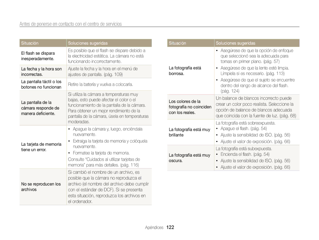 Samsung EC-ST95ZZBPOE1, EC-ST95ZZBPPE1, EC-ST95ZZBPLE1 manual Antes de ponerse en contacto con el centro de servicios 