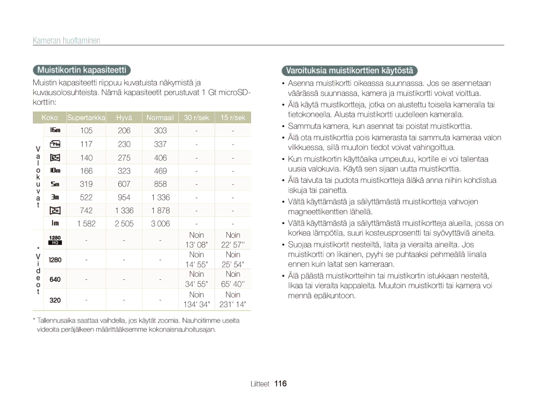 Samsung EC-ST95ZZBPBE2, EC-ST95ZZBPPE2 manual Muistikortin kapasiteetti, Varoituksia muistikorttien käytöstä, Koko, 134 231 