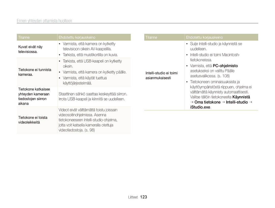 Samsung EC-ST95ZZBPSE2, EC-ST95ZZBPPE2, EC-ST95ZZBPOE2, EC-ST95ZZBPBE2, EC-ST95ZZBPLE2 manual Tilanne 