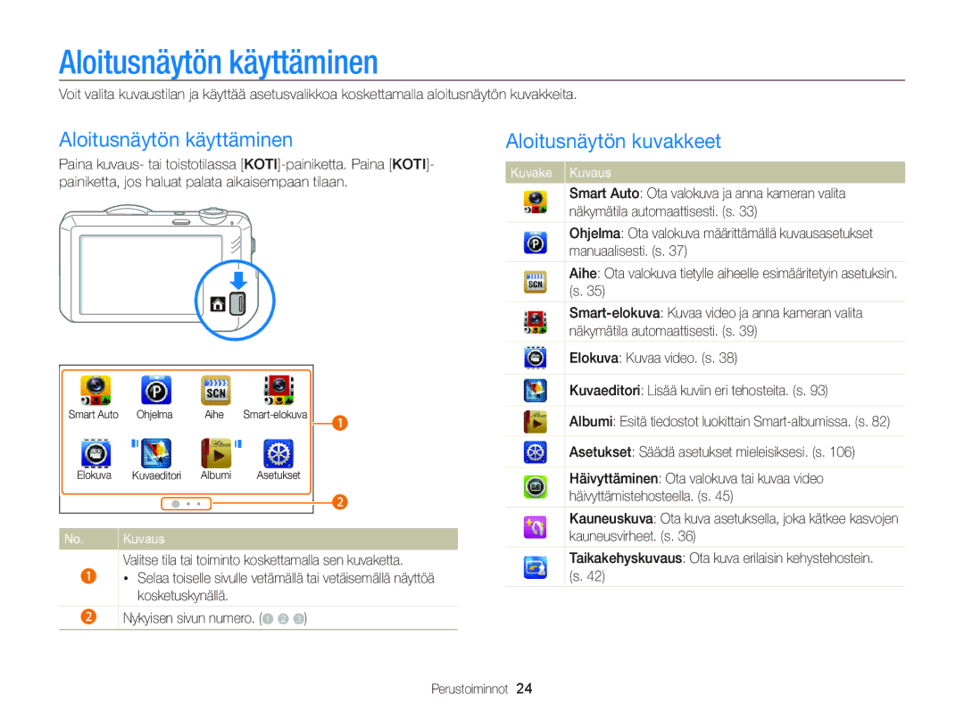 Samsung EC-ST95ZZBPPE2, EC-ST95ZZBPOE2, EC-ST95ZZBPBE2, EC-ST95ZZBPLE2 Aloitusnäytön käyttäminen, Aloitusnäytön kuvakkeet 