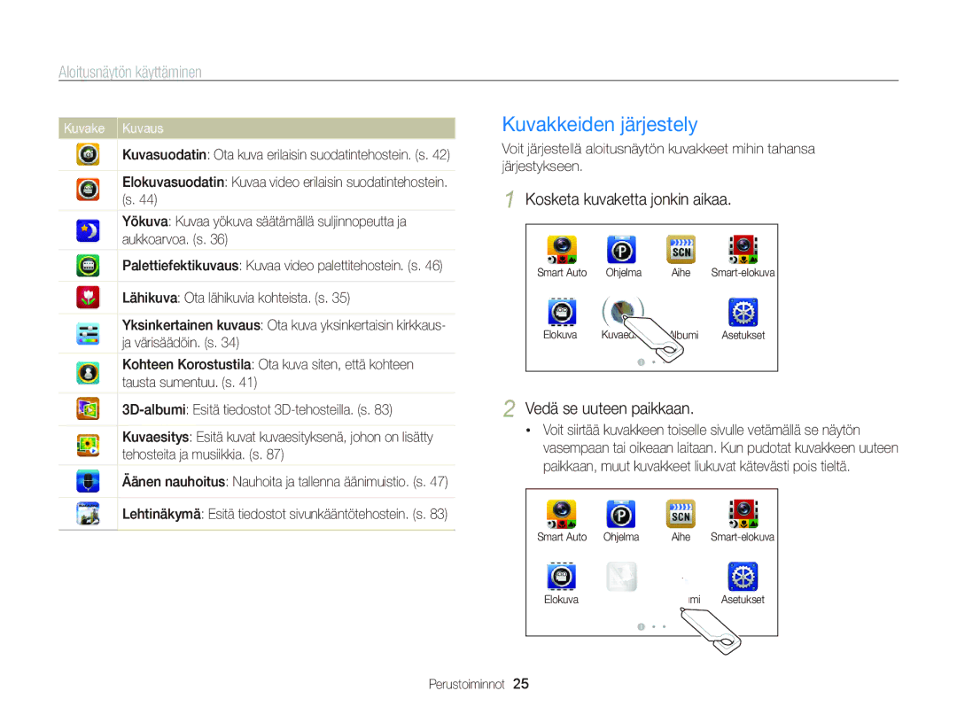 Samsung EC-ST95ZZBPOE2, EC-ST95ZZBPPE2 Kuvakkeiden järjestely, Aloitusnäytön käyttäminen, Kosketa kuvaketta jonkin aikaa 