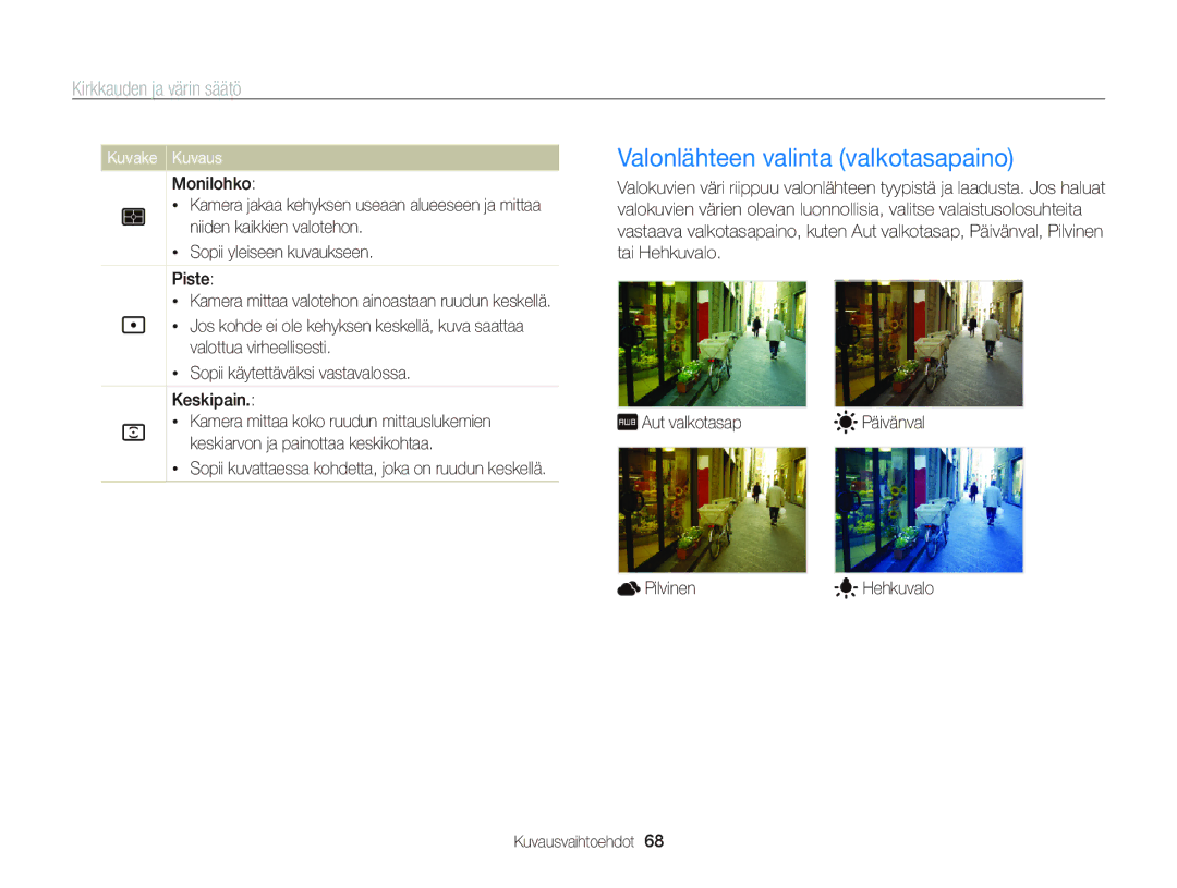 Samsung EC-ST95ZZBPSE2, EC-ST95ZZBPPE2, EC-ST95ZZBPOE2, EC-ST95ZZBPBE2 Valonlähteen valinta valkotasapaino, Kuvake Kuvaus 