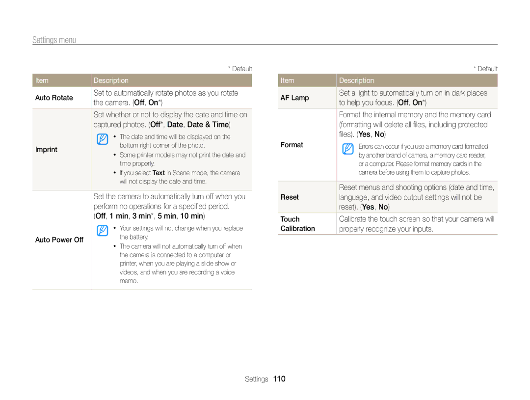 Samsung EC-ST95ZZDPPZA Auto Rotate, Camera. Off, On, Captured photos. Off*, Date, Date & Time, Imprint, Auto Power Off 