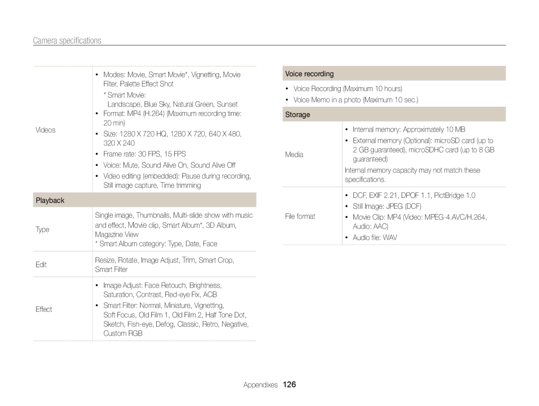 Samsung EC-ST95ZZBPPE1 Filter, Palette Effect Shot, Smart Movie, Videos 20 min, 320 X, Frame rate 30 FPS, 15 FPS, Playback 