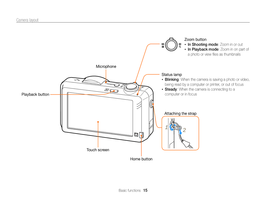 Samsung EC-ST95ZZBPLE2, EC-ST95ZZBPSE1 Camera layout, Zoom button, Shooting mode Zoom in or out, Microphone Status lamp 