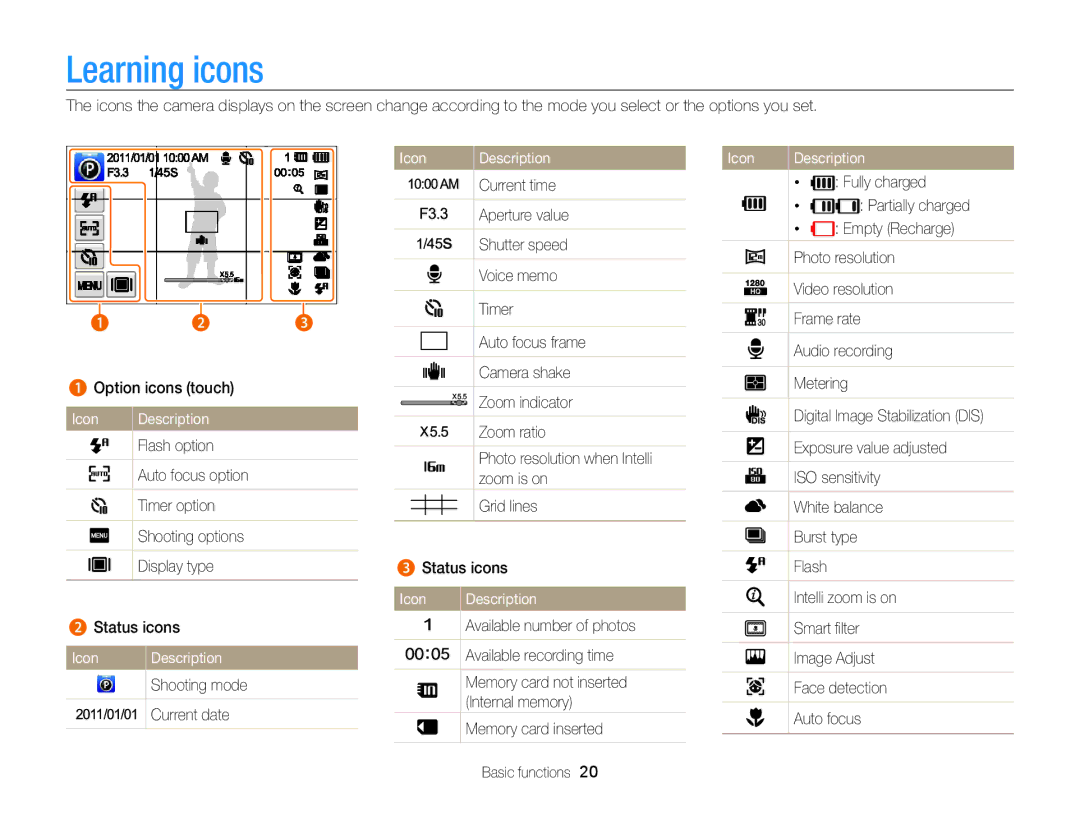 Samsung EC-ST95ZZBPSE1 manual Icon Description, Current time Fully charged Aperture value, Zoom ratio, Intelli zoom is on 