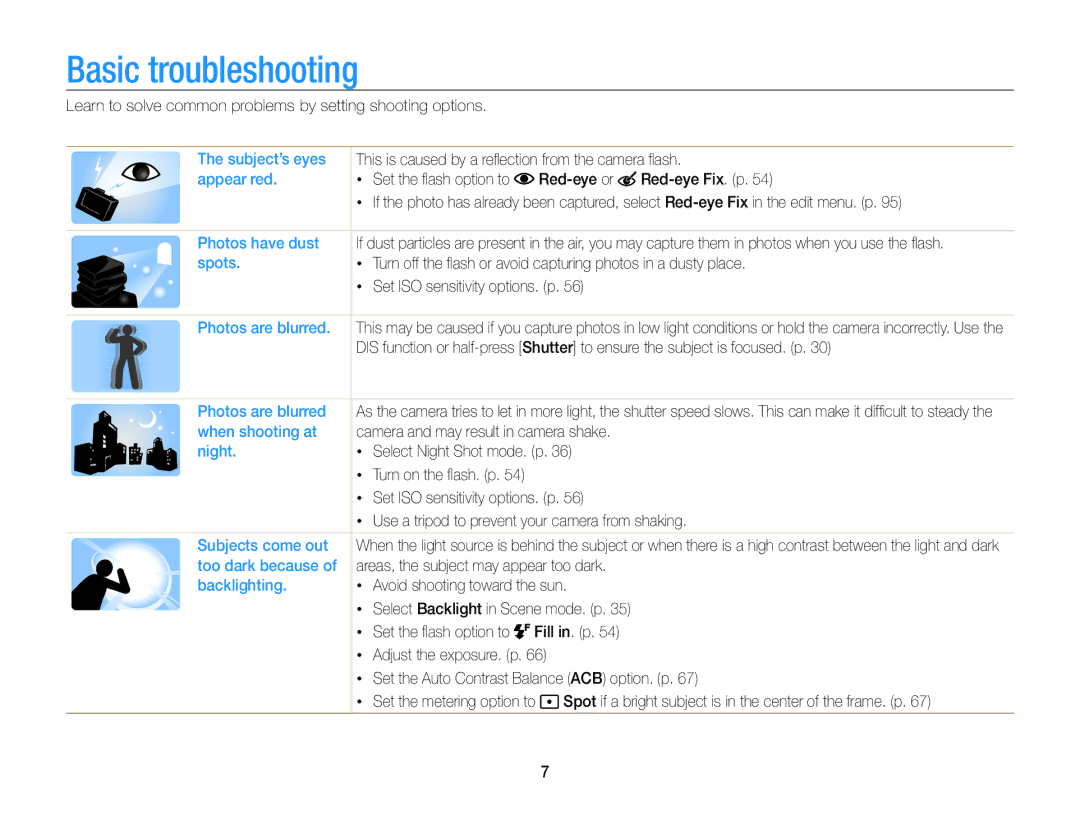 Samsung EC-ST95ZZBDSVN, EC-ST95ZZBPSE1, EC-ST95ZZBPPE1, EC-ST95ZZBPLE1, EC-ST95ZZDPBZA, EC-ST95ZZBPBE1 Basic troubleshooting 