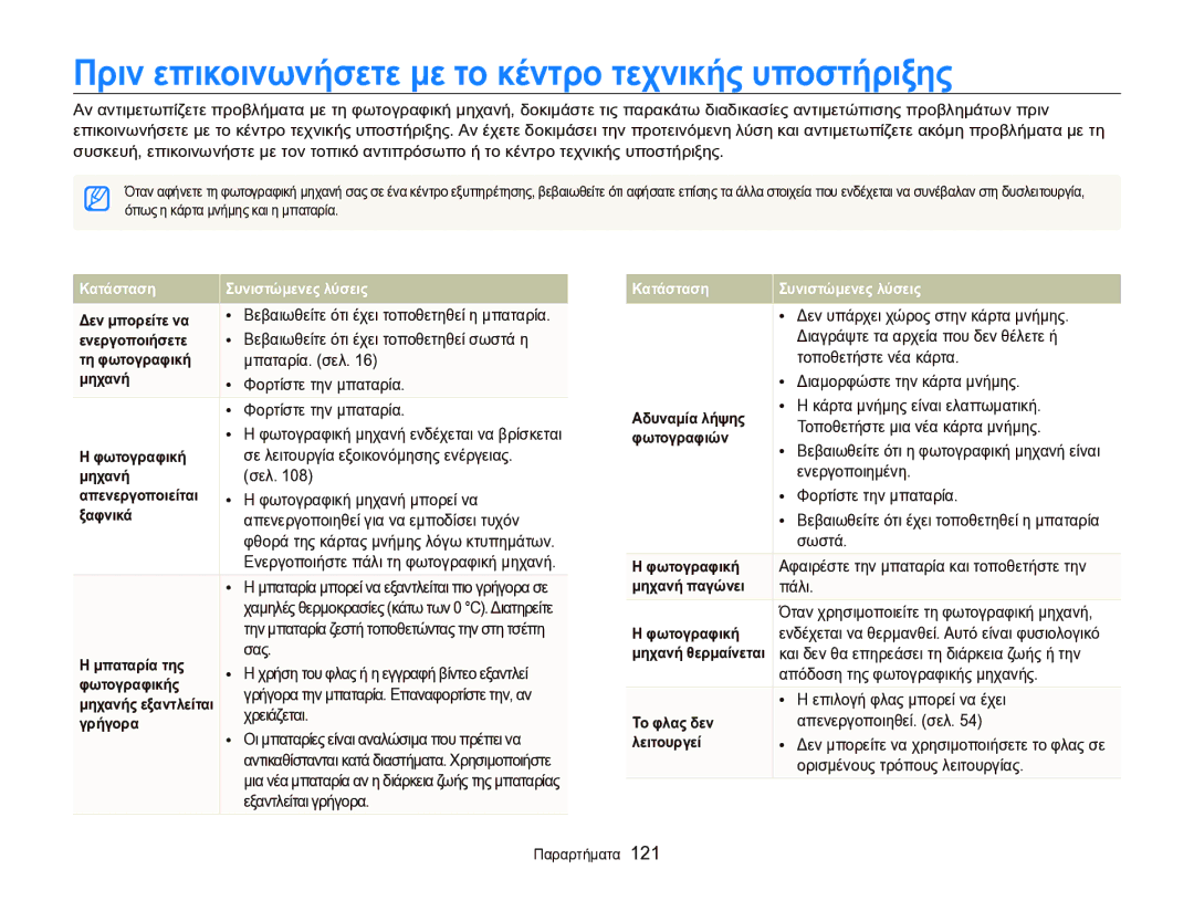 Samsung EC-ST95ZZBPPE3, EC-ST95ZZBPSE3, EC-ST95ZZBPBE3 manual Πριν επικοινωνήσετε με το κέντρο τεχνικής υποστήριξης 