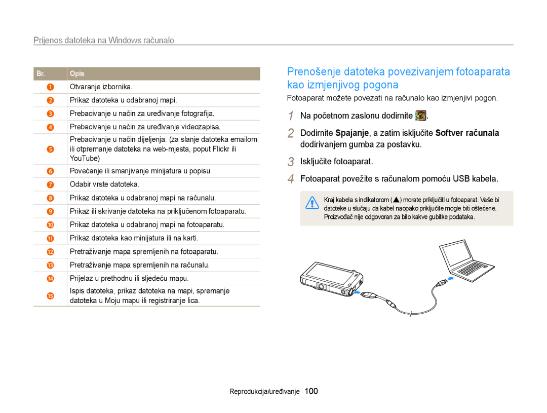 Samsung EC-ST95ZZBPLE3, EC-ST95ZZBPSE3, EC-ST95ZZBPBE3 manual Fotoaparat možete povezati na računalo kao izmjenjivi pogon 