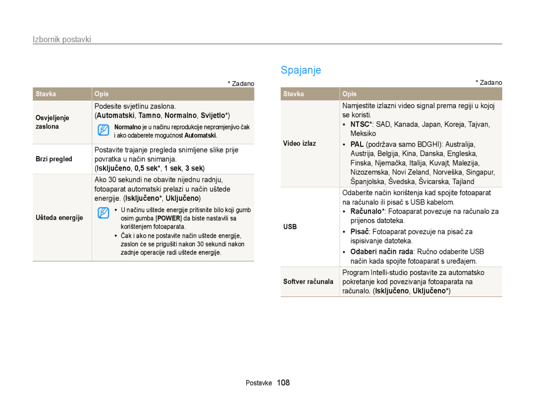 Samsung EC-ST95ZZBPLE3, EC-ST95ZZBPSE3 manual Spajanje, Isključeno, 0,5 sek*, 1 sek, 3 sek, Energije. Isključeno*, Uključeno 