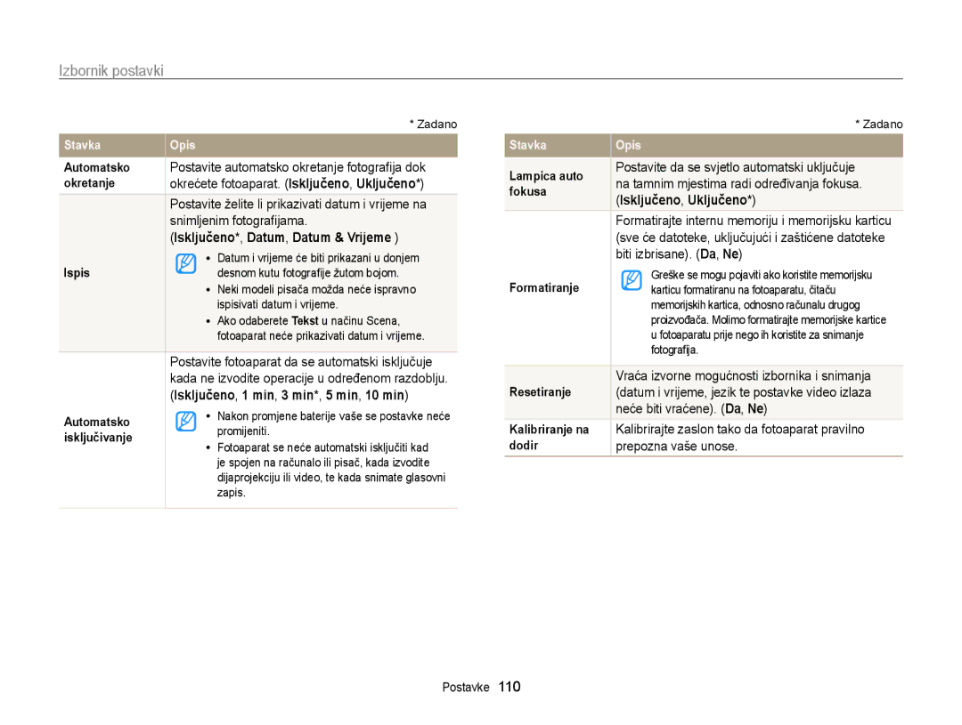 Samsung EC-ST95ZZBPPE3 manual Snimljenim fotograﬁjama, Isključeno*, Datum, Datum & Vrijeme, Biti izbrisane. Da, Ne 