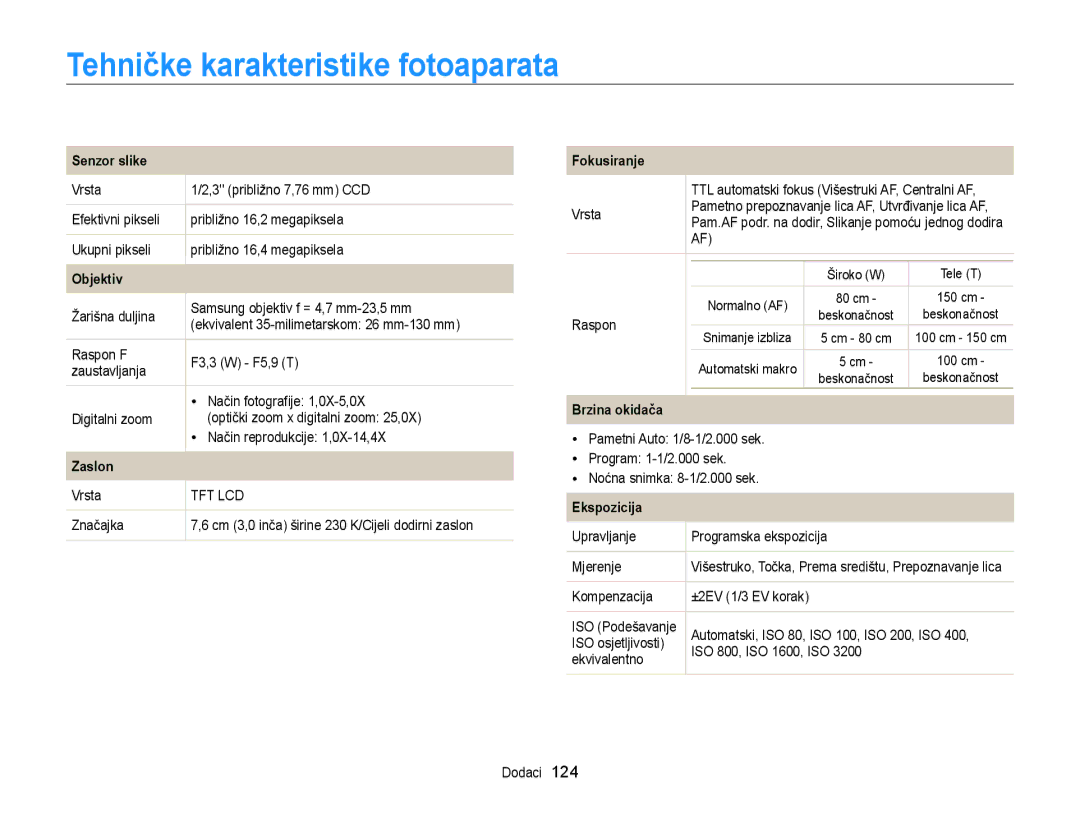 Samsung EC-ST95ZZBPLE3, EC-ST95ZZBPSE3, EC-ST95ZZBPBE3, EC-ST95ZZBPPE3 Tehničke karakteristike fotoaparata, Senzor slike 