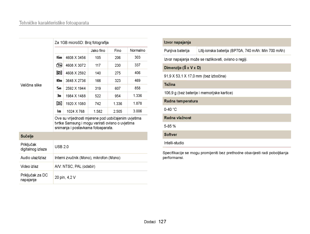 Samsung EC-ST95ZZBPSE3, EC-ST95ZZBPLE3, EC-ST95ZZBPBE3, EC-ST95ZZBPPE3 manual Dimenzije Š x V x D 