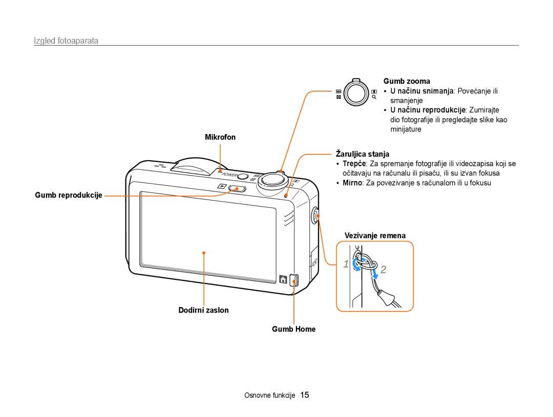 Samsung EC-ST95ZZBPSE3, EC-ST95ZZBPLE3, EC-ST95ZZBPBE3 Izgled fotoaparata, Mirno Za povezivanje s računalom ili u fokusu 