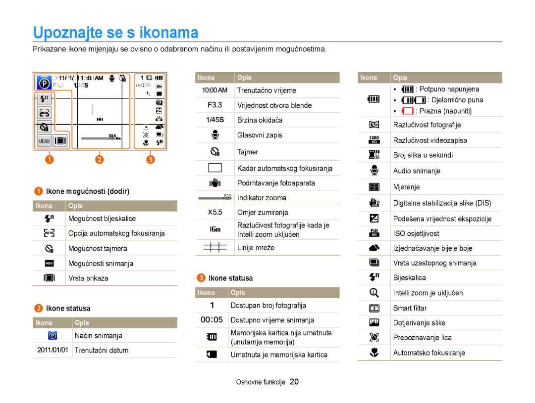 Samsung EC-ST95ZZBPLE3, EC-ST95ZZBPSE3, EC-ST95ZZBPBE3 manual Upoznajte se s ikonama, Ikone mogućnosti dodir, Ikone statusa 