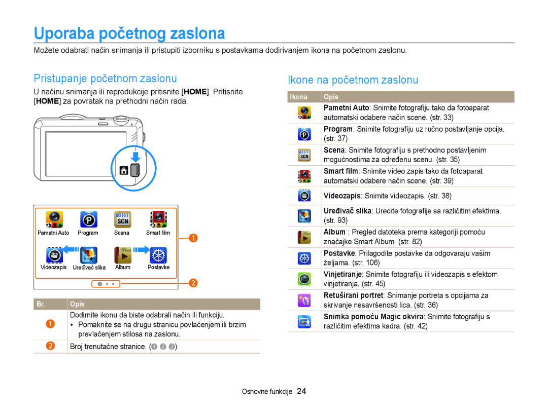 Samsung EC-ST95ZZBPLE3, EC-ST95ZZBPSE3 Uporaba početnog zaslona, Pristupanje početnom zaslonu, Ikone na početnom zaslonu 