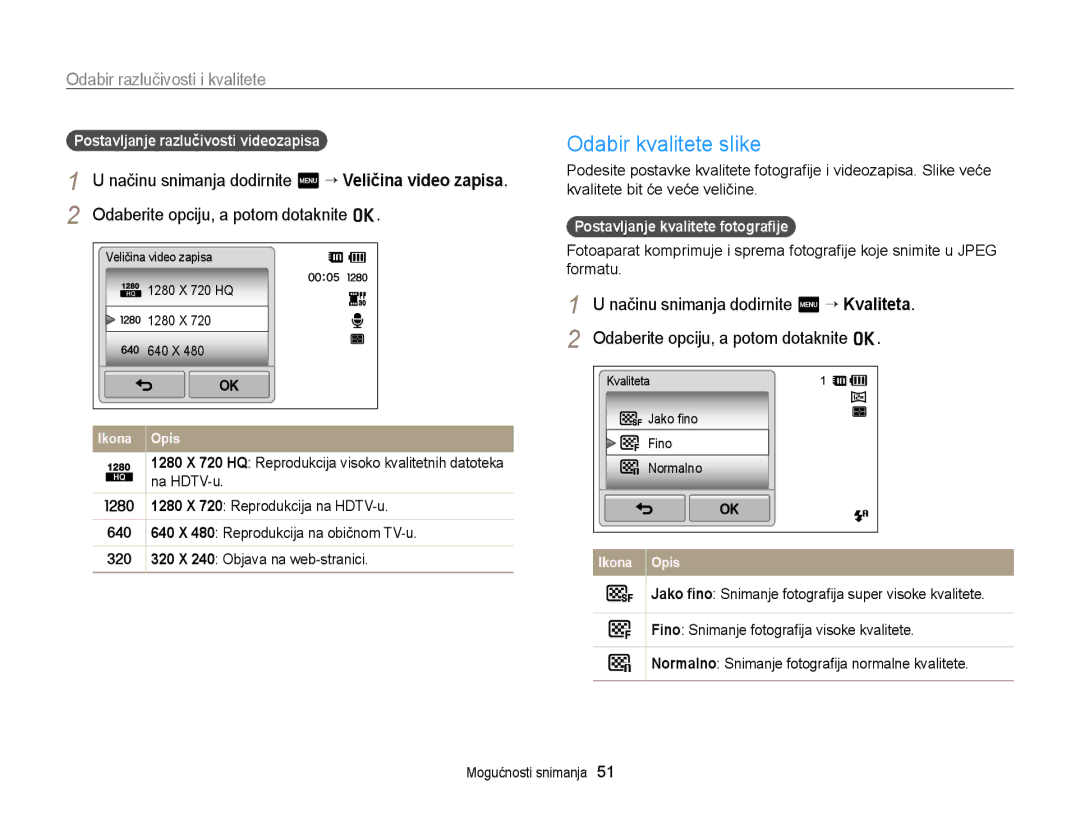 Samsung EC-ST95ZZBPSE3, EC-ST95ZZBPLE3, EC-ST95ZZBPBE3, EC-ST95ZZBPPE3 manual Ikona 