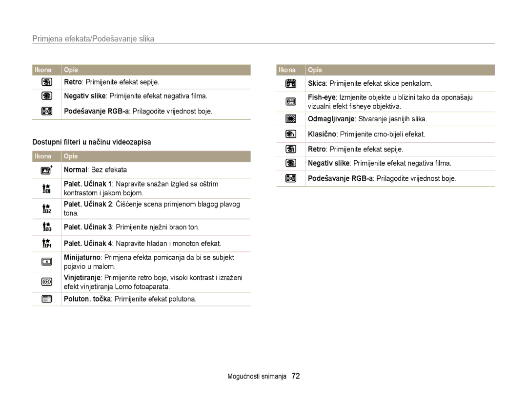 Samsung EC-ST95ZZBPLE3, EC-ST95ZZBPSE3 manual Primjena efekata/Podešavanje slika, Dostupni ﬁlteri u načinu videozapisa 