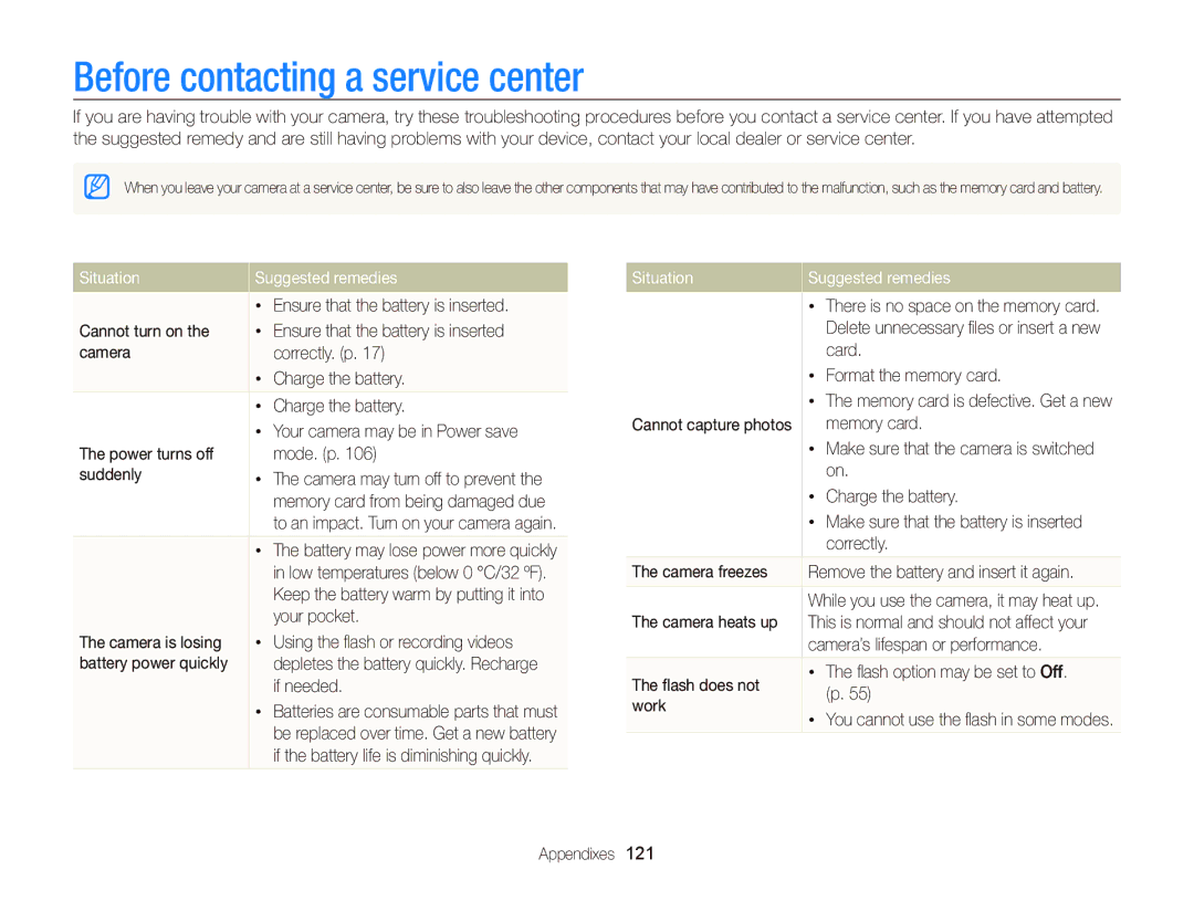 Samsung EC-ST96ZZBPBE2, EC-ST96ZZBPBE1, EC-ST96ZZBDBVN Before contacting a service center, Situation Suggested remedies 