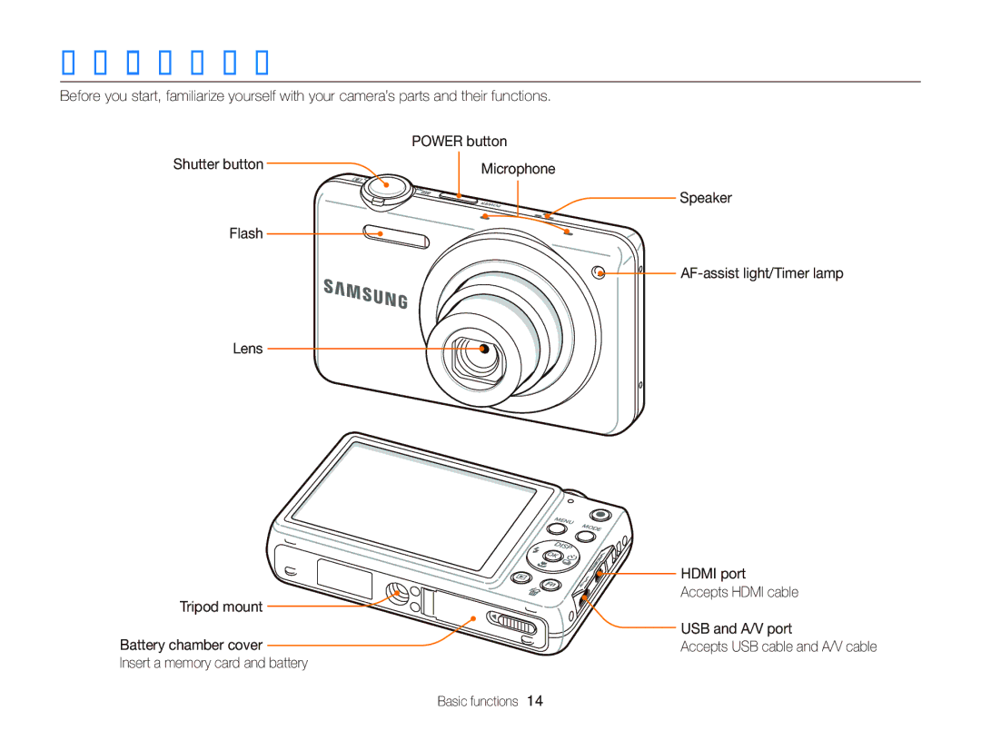 Samsung EC-ST96ZZBPBRU, EC-ST96ZZBPBE1, EC-ST96ZZBDBVN, EC-ST96ZZBPBE2 manual Camera layout, Power button, Microphone 