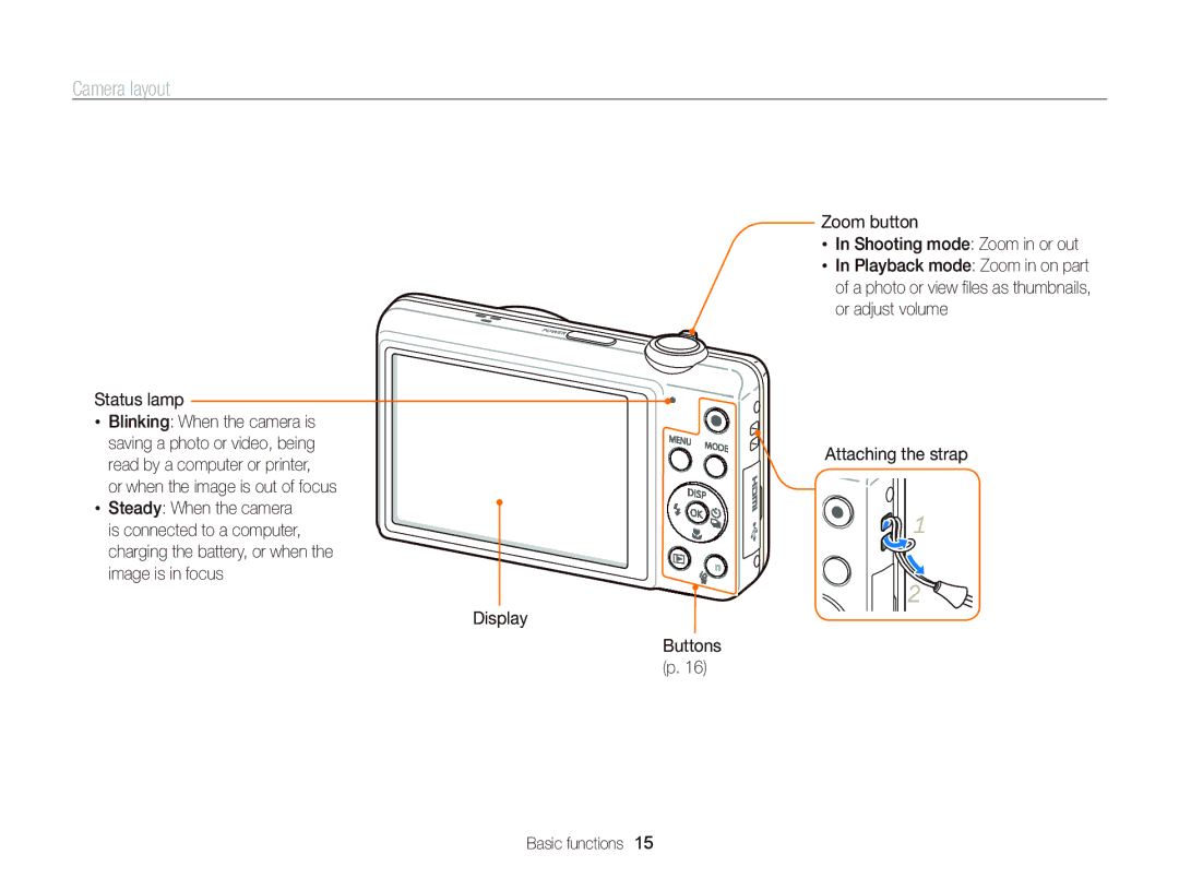 Samsung EC-ST96ZZBPBE1, EC-ST96ZZBDBVN, EC-ST96ZZBPBE2, EC-ST96ZZBPBRU manual Camera layout, Status lamp 