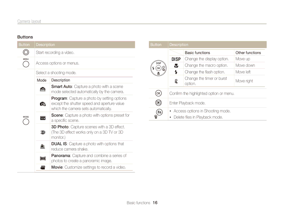 Samsung EC-ST96ZZBDBVN, EC-ST96ZZBPBE1, EC-ST96ZZBPBE2, EC-ST96ZZBPBRU manual Button Description 