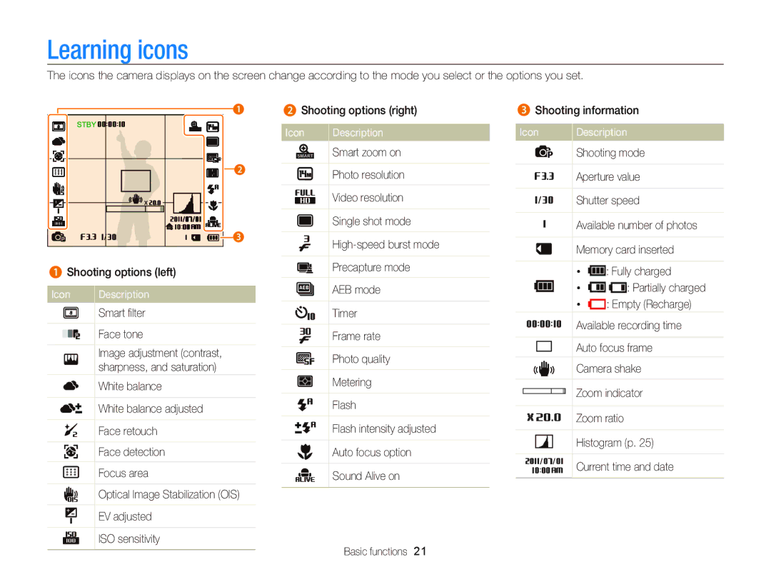 Samsung EC-ST96ZZBPBE2, EC-ST96ZZBPBE1, EC-ST96ZZBDBVN, EC-ST96ZZBPBRU manual Learning icons, Icon Description 