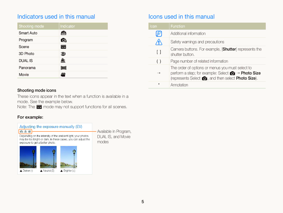 Samsung EC-ST96ZZBPBE2 Indicators used in this manual, Icons used in this manual, Shooting mode Indicator, Icon Function 