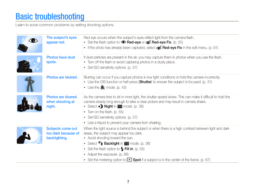 Samsung EC-ST96ZZBPBE1, EC-ST96ZZBDBVN, EC-ST96ZZBPBE2, EC-ST96ZZBPBRU manual Basic troubleshooting 