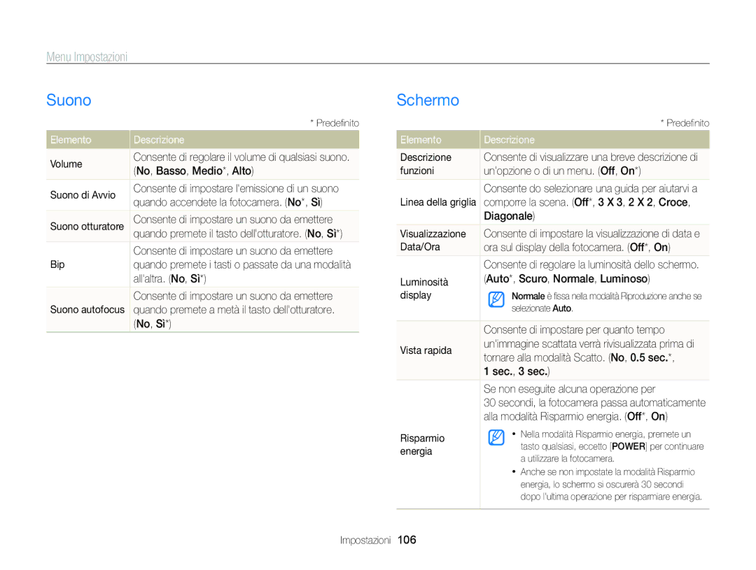 Samsung EC-ST96ZZBPBE1 manual Suono, Schermo, Menu Impostazioni, Elemento Descrizione 