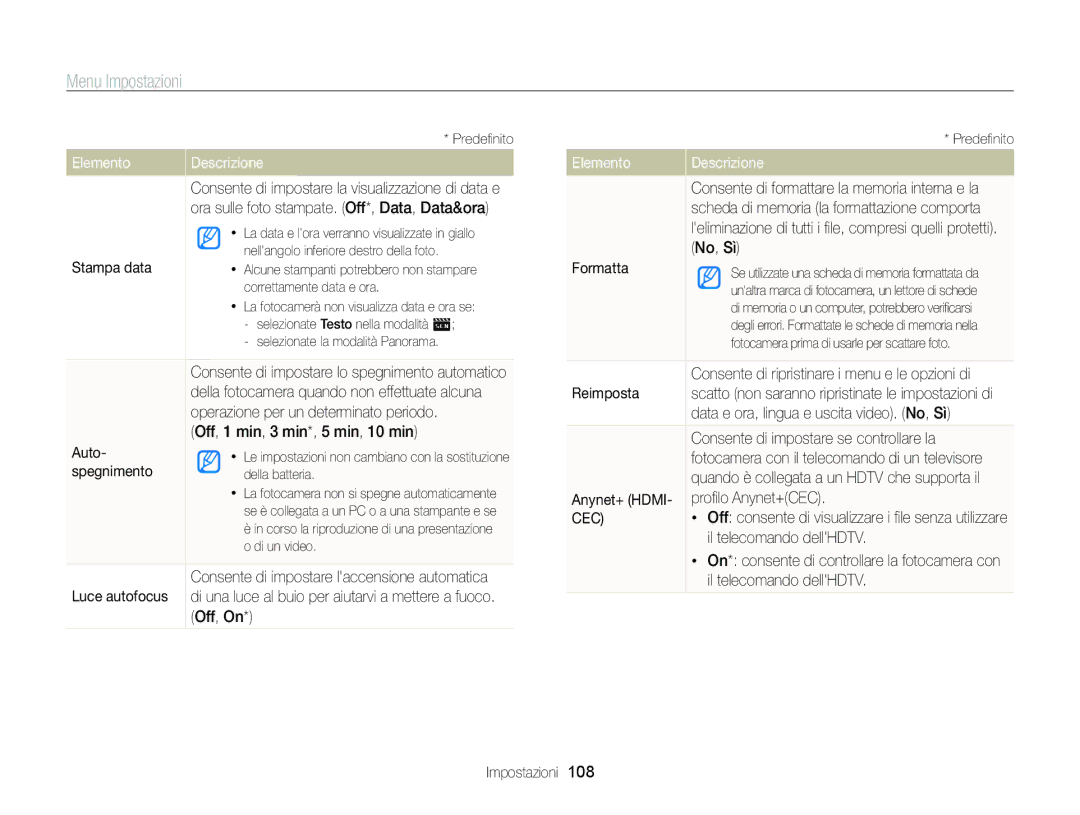 Samsung EC-ST96ZZBPBE1 manual Stampa data, Off, 1 min, 3 min*, 5 min, 10 min Auto, Spegnimento, Off, On, Formatta 