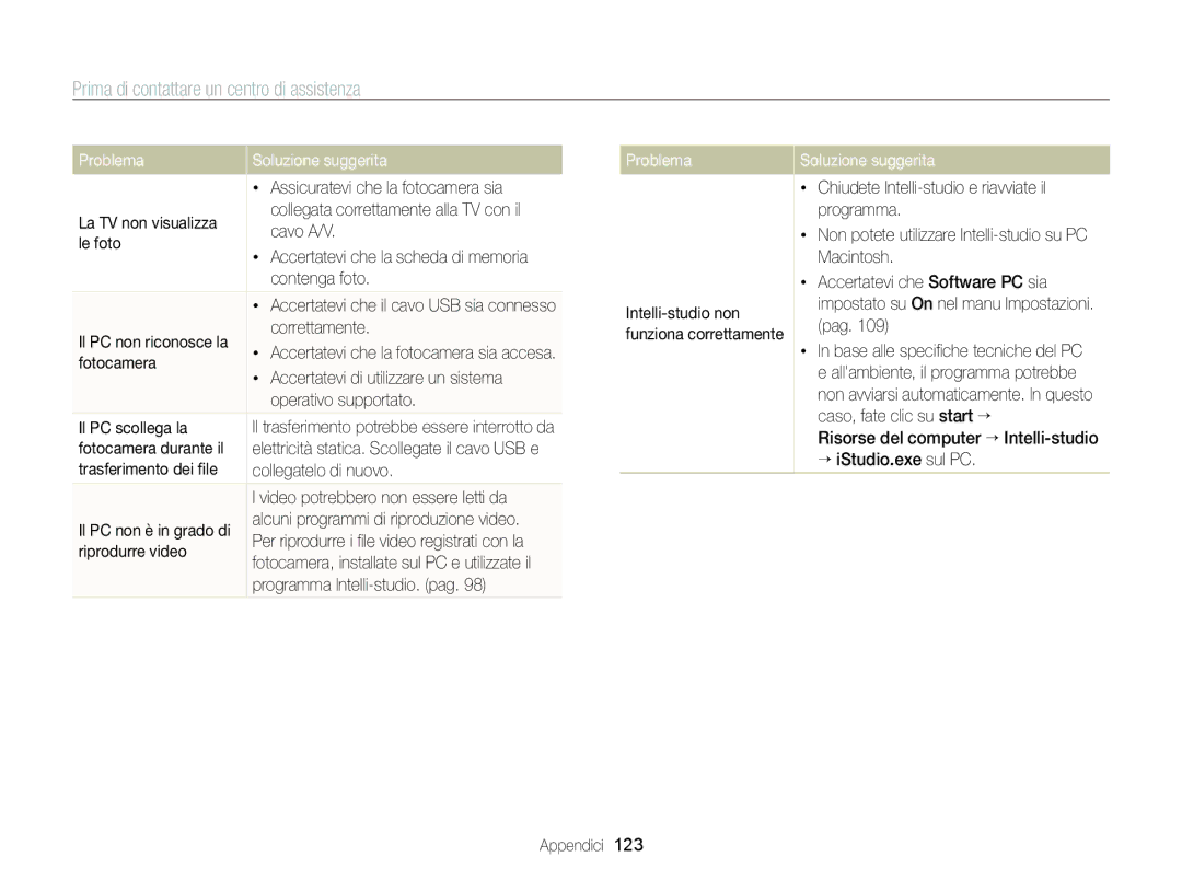 Samsung EC-ST96ZZBPBE1 manual Problema 