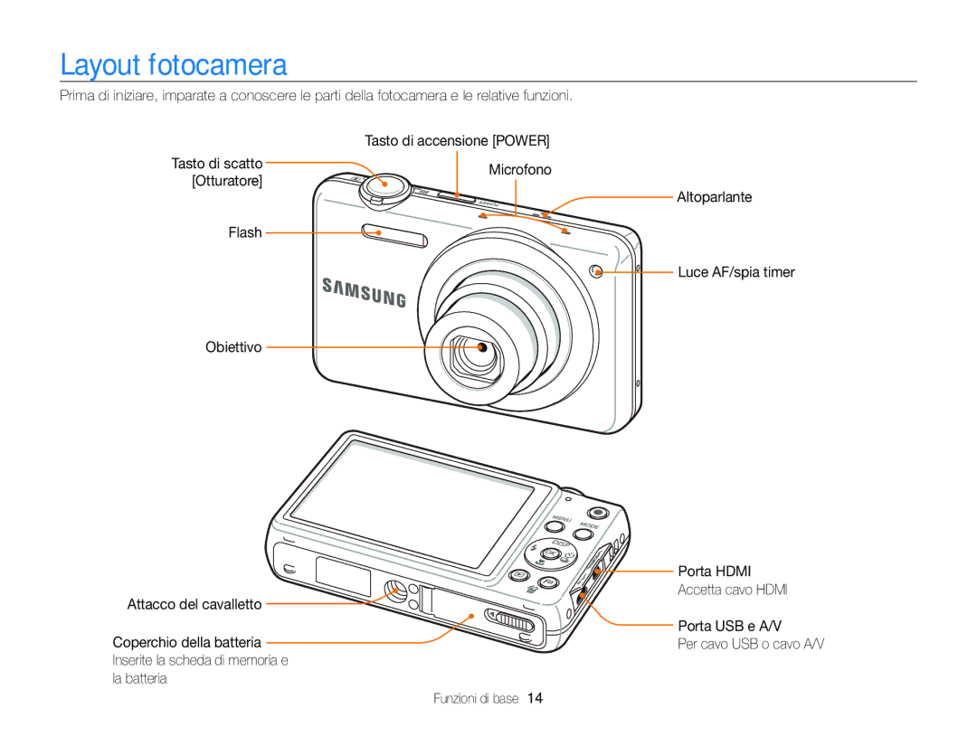 Samsung EC-ST96ZZBPBE1 manual Layout fotocamera, Inserite la scheda di memoria e La batteria Funzioni di base 