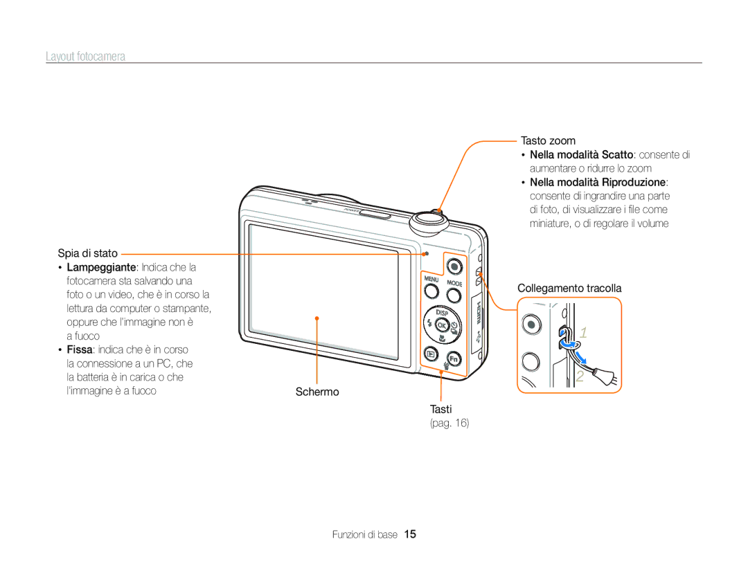 Samsung EC-ST96ZZBPBE1 manual Layout fotocamera, Collegamento tracolla Funzioni di base 