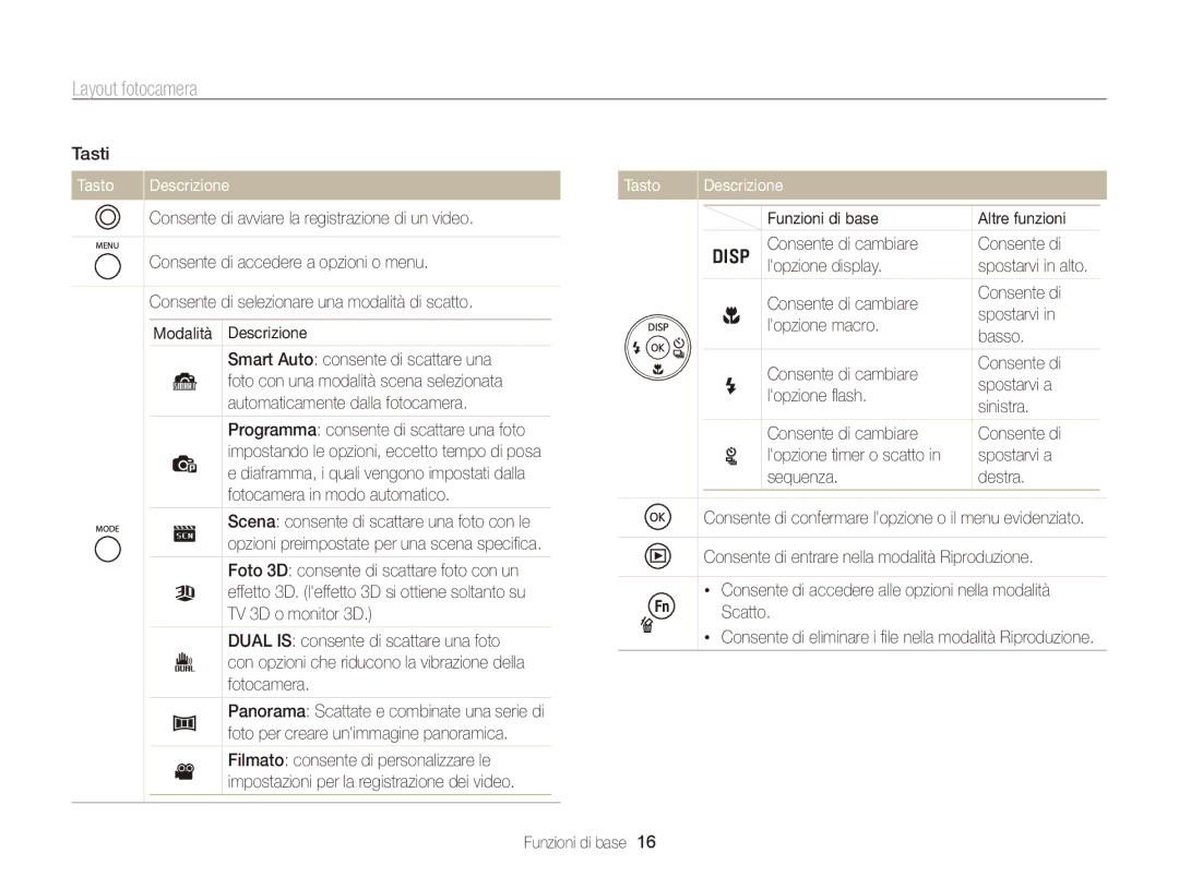 Samsung EC-ST96ZZBPBE1 manual Tasto Descrizione 