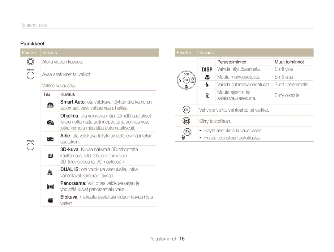 Samsung EC-ST96ZZBPBE2 manual Painike Kuvaus 