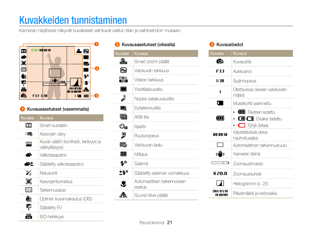 Samsung EC-ST96ZZBPBE2 manual Kuvakkeiden tunnistaminen, Kuvake Kuvaus 