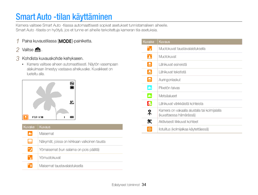 Samsung EC-ST96ZZBPBE2 manual Smart Auto -tilan käyttäminen, Kuvake Kuvaus 