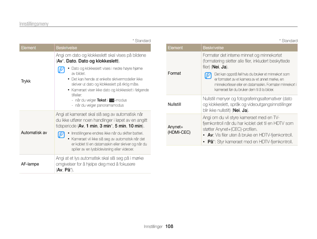 Samsung EC-ST96ZZBPBE2 manual Av*, Dato, Dato og klokkeslett, Trykk, Automatisk av, AF-lampe, Av, På, ﬁler Nei, Ja, Format 
