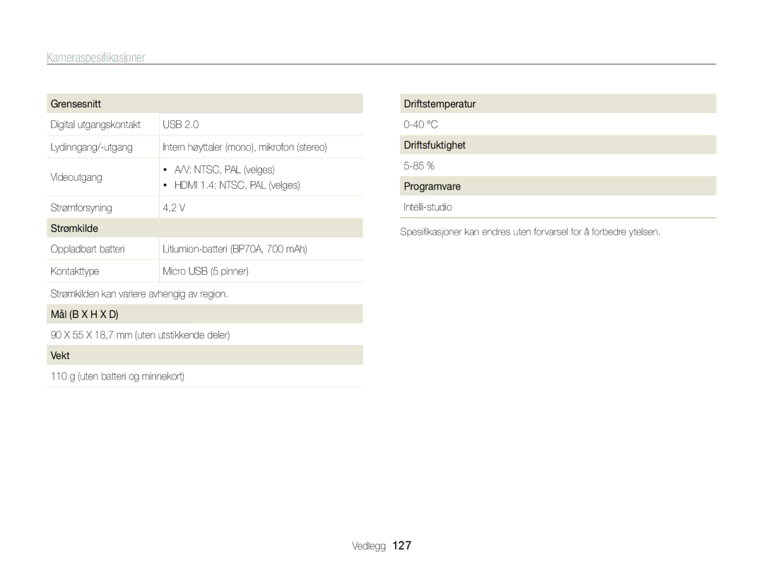 Samsung EC-ST96ZZBPBE2 manual Grensesnitt, Usb, Lydinngang/-utgang 