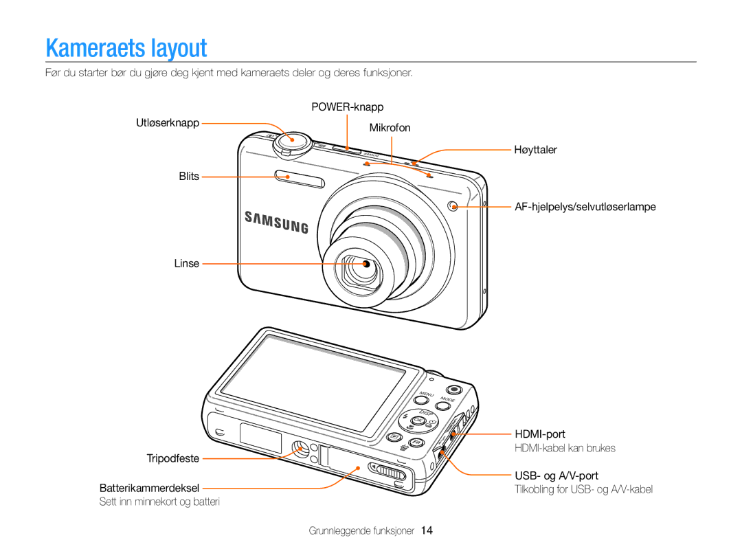 Samsung EC-ST96ZZBPBE2 manual Kameraets layout, POWER-knapp 