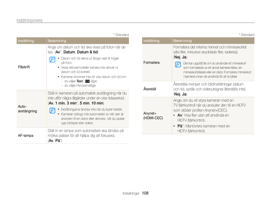 Samsung EC-ST96ZZBPBE2 Tas. Av*, Datum, Datum & tid, Påskrift, Auto Av, 1 min, 3 min*, 5 min, 10 min, Avstängning, Av, På 