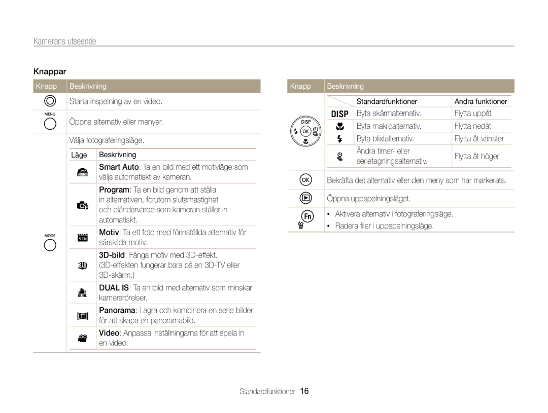 Samsung EC-ST96ZZBPBE2 manual Knappar, Knapp Beskrivning, Välja fotograferingsläge Läge 