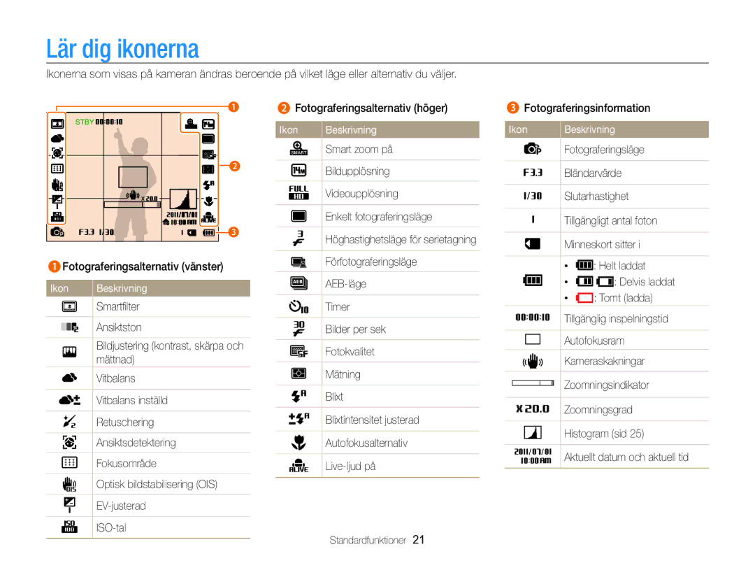 Samsung EC-ST96ZZBPBE2 manual Lär dig ikonerna, Ikon Beskrivning 