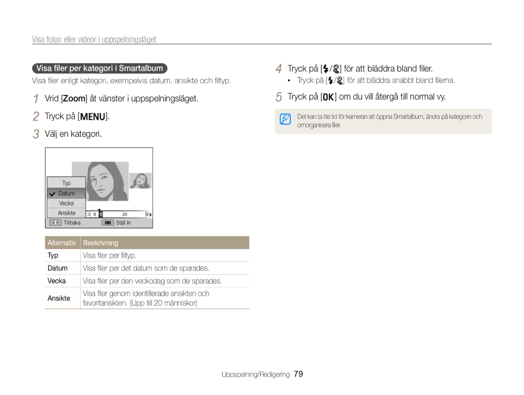 Samsung EC-ST96ZZBPBE2 manual Visa ﬁler per kategori i Smartalbum, Alternativ Beskrivning 