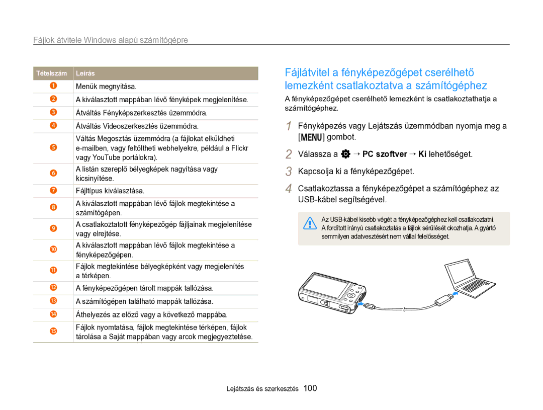 Samsung EC-ST96ZZBPBE2 manual Tételszám Leírás 